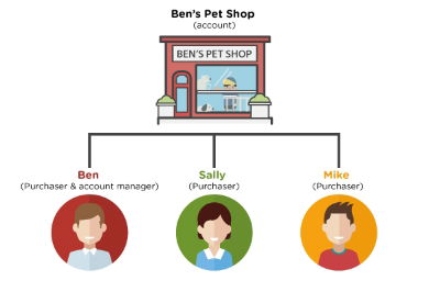 Pet-Shop-Blog-Image